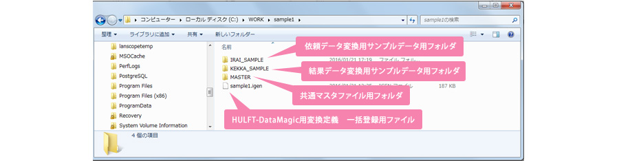 IRAI_SAMPLE（依頼データ変換用サンプルーデータ用フォルダ）、KEKKA_SAMPLE（結果データ変化尿サンプルデータ用フォルダ）、MASTER（共通マスタファイル用フォルダ）、sample1.igen（HULFT-DataMagic用変換定義 一括登録用ファイル）