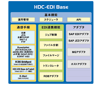 HDC-EDI Base@\ꗗ}