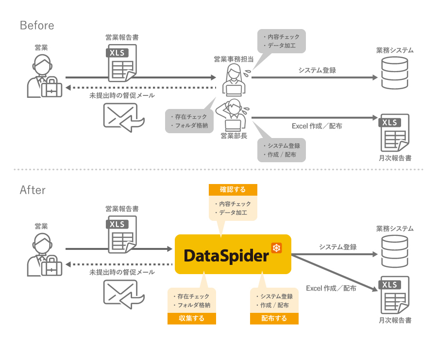 連携イメージ