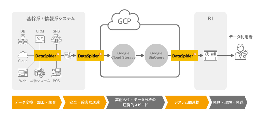 連携イメージ