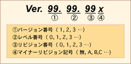 Ver.99.88.77 x .99はバージョン番号 .88はレベル番号 .77はリビジョン番号 xはマイナーリビジョン番号