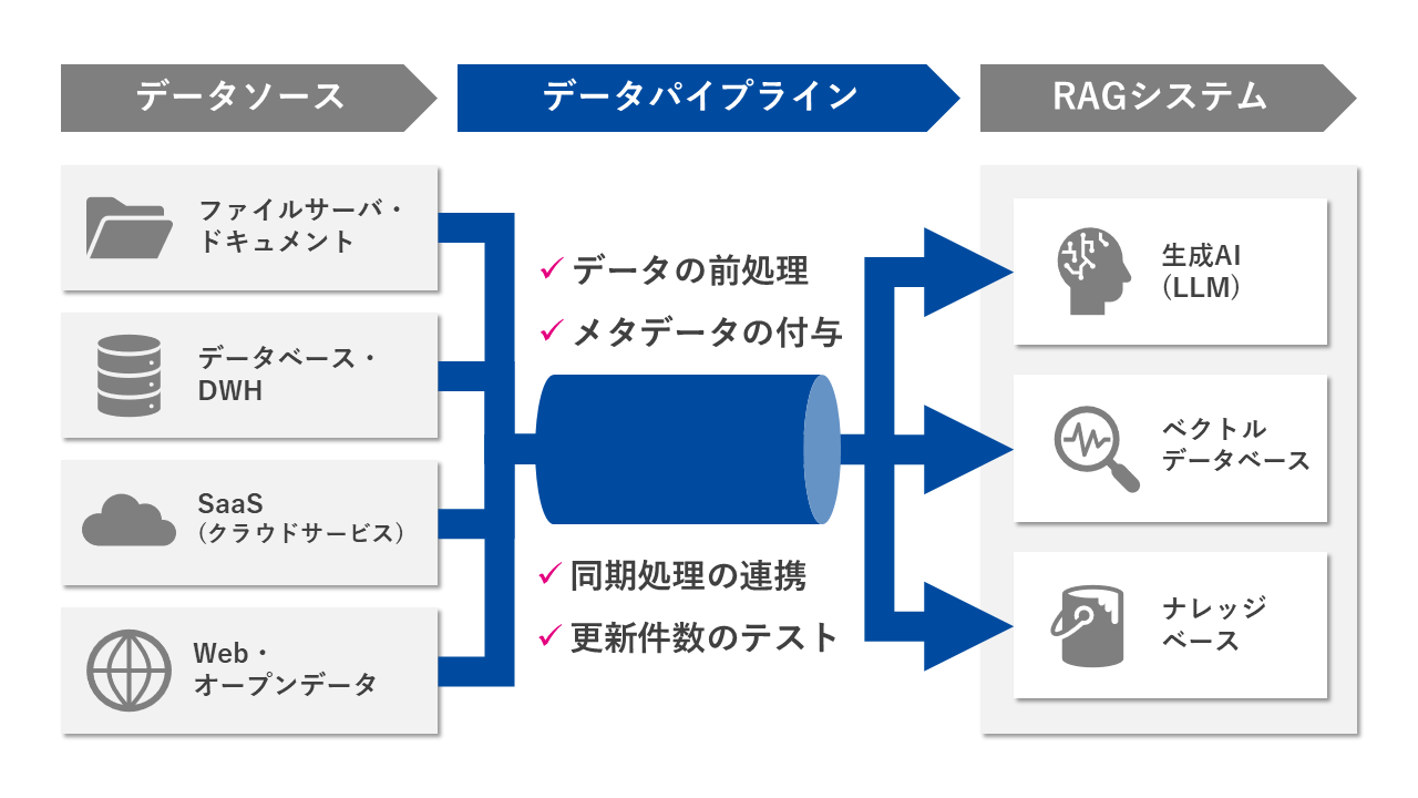 img_column_data-utilization-datapipeline–for–rag_01.png