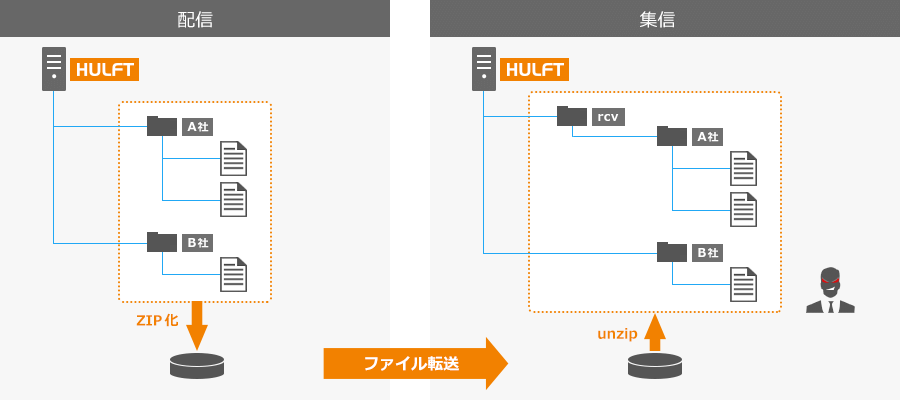 7zip 分割 結合