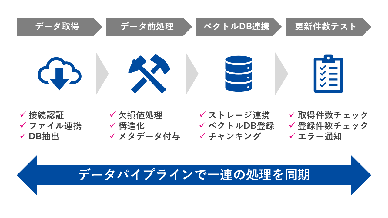 img_column_data-utilization-datapipeline–for–rag_02.png