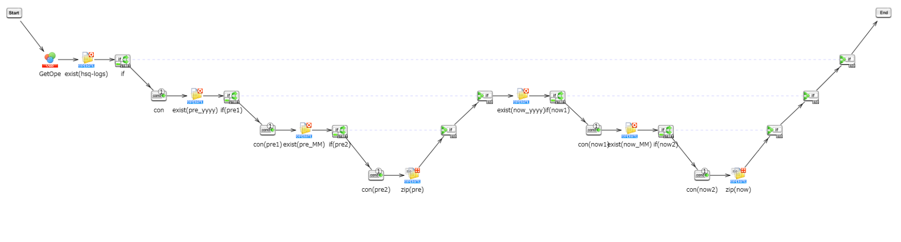 HSQサンプルスクリプト_スクリプト図