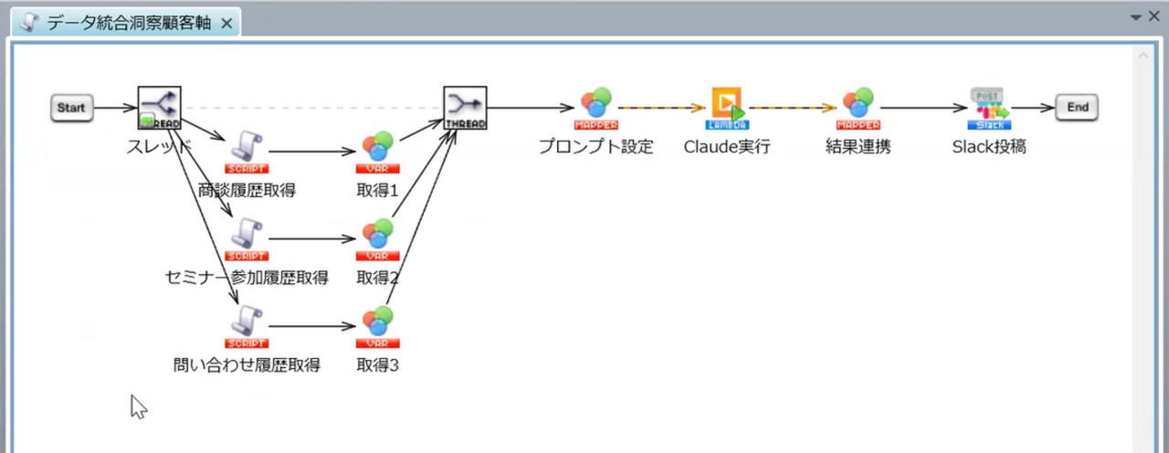 img_column_data-utilization-Lead-to-insight_02.png
