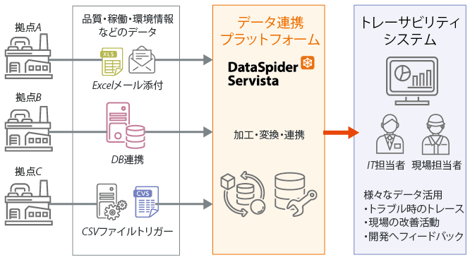 データ連携イメージ