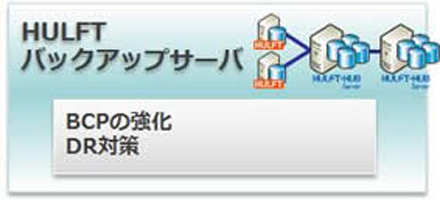 HULFT バックアップサーバ BCPの強化 DP対策
