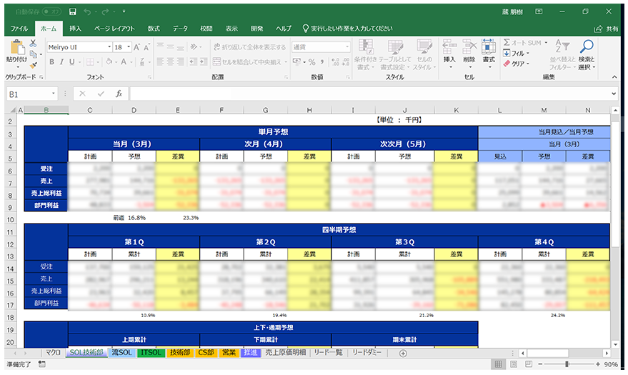 パネルデータ分析（ほぼ新品、送料込） imge_solutions_business09_2024