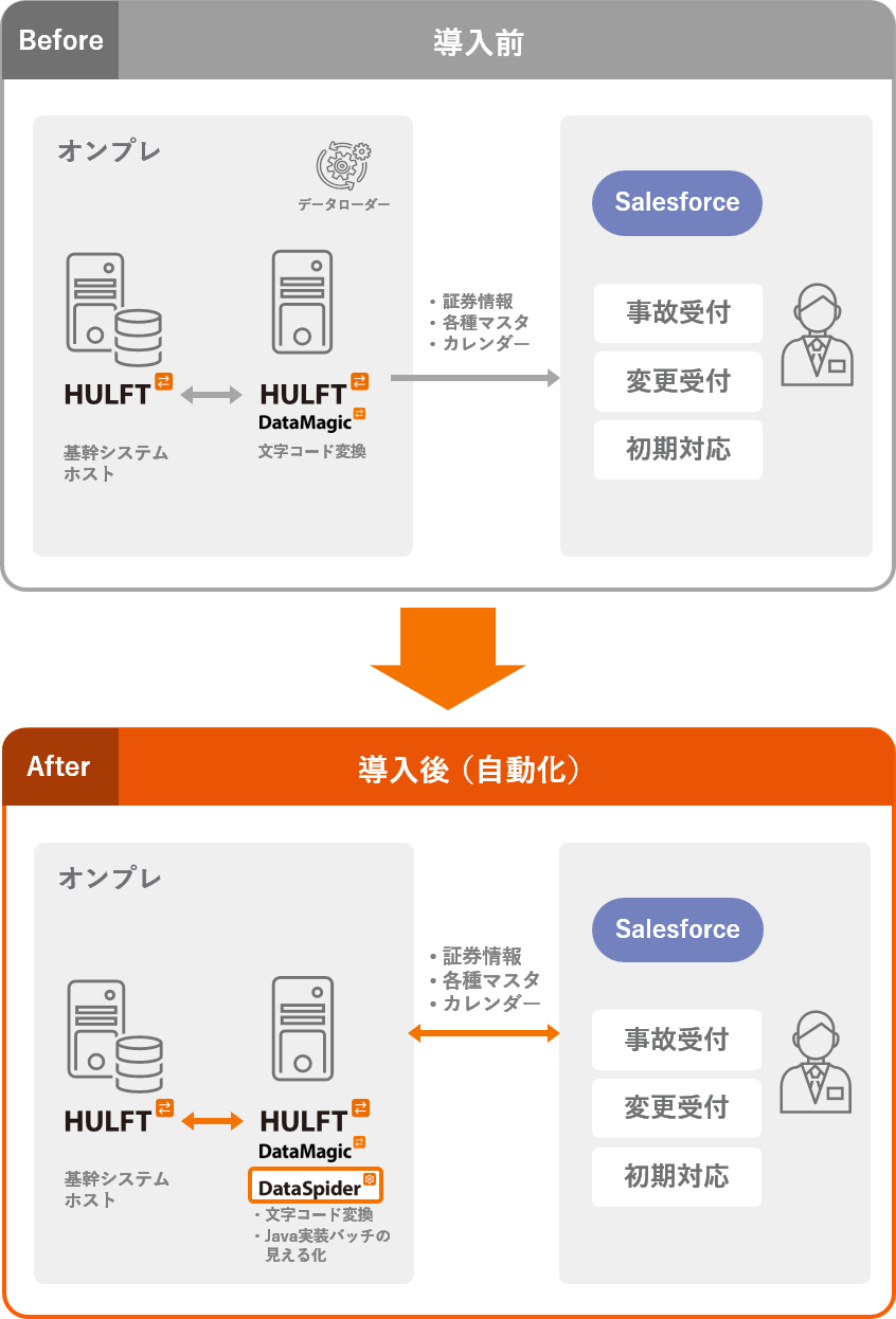 HULFT_LP_usecase01.png