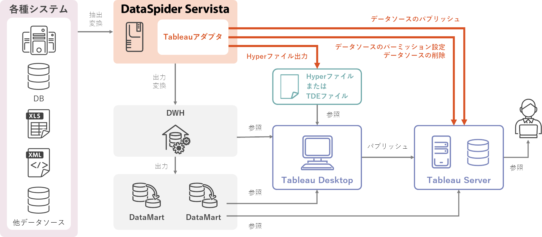 連携イメージ