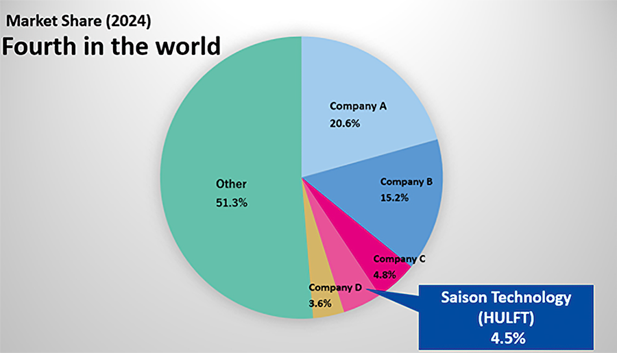 Market Share: Managed File Transfer Suite