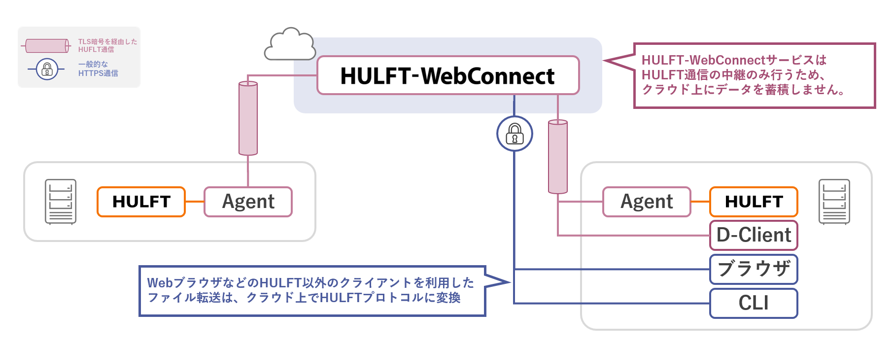 webconnect_top_product_chart_01.png