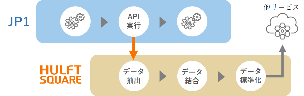 JP1連携（スクリプト実行）