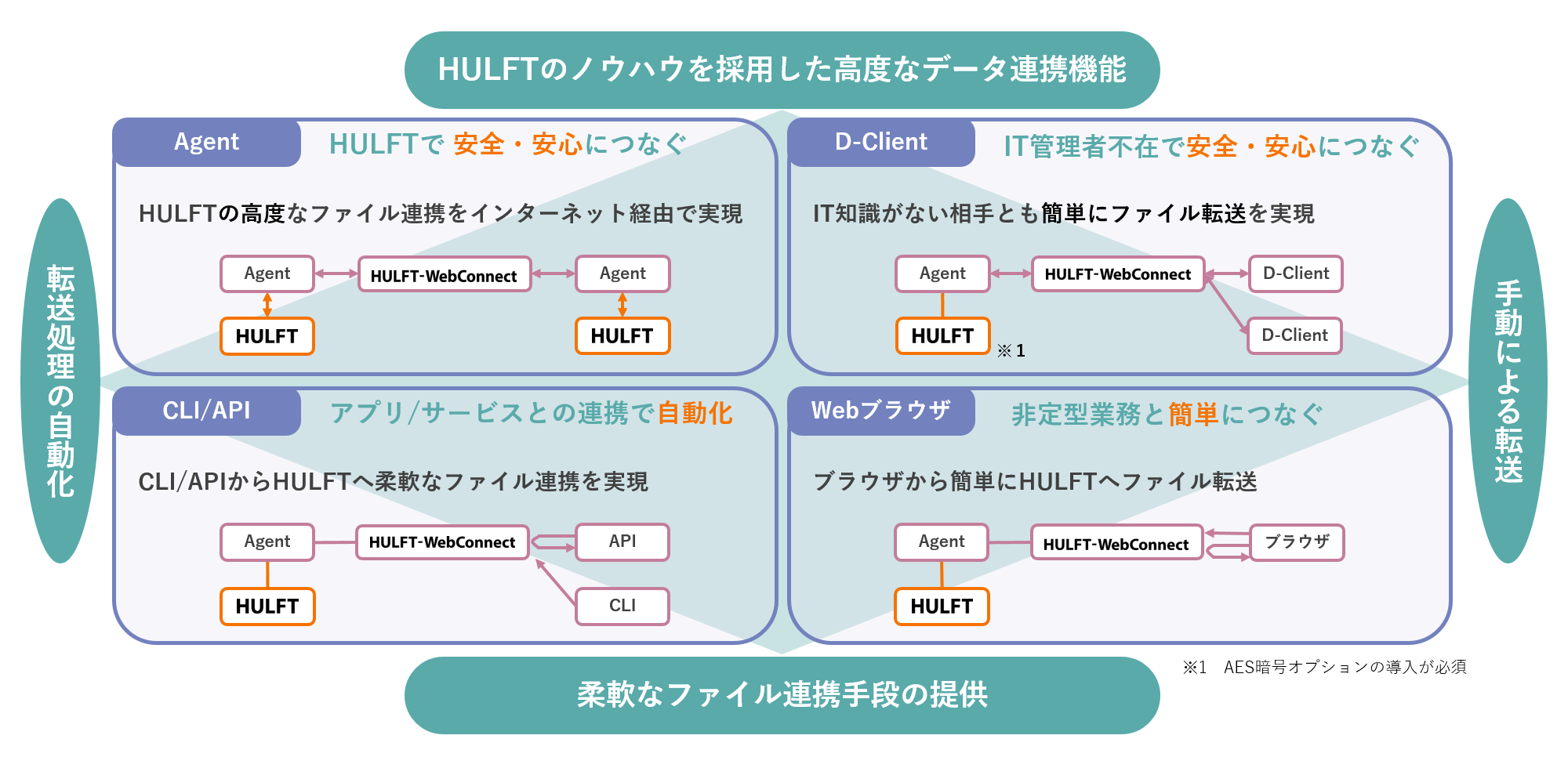 webconnect_top_product_chart_02.png