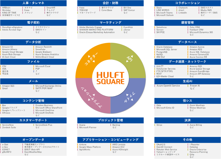 HULFT Squareの6つの特長 ｜データ連携 データ活用のセゾン