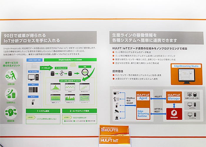 SimpleAnalytics