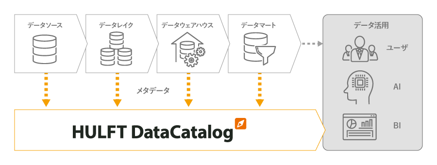 データカタログ