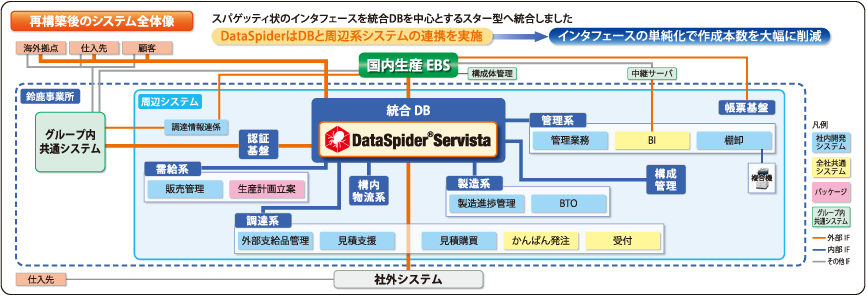 システム連携イメージ