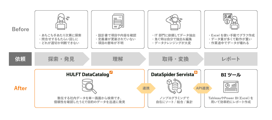 img_column_data-utilization-whatis–meta–data_02.png