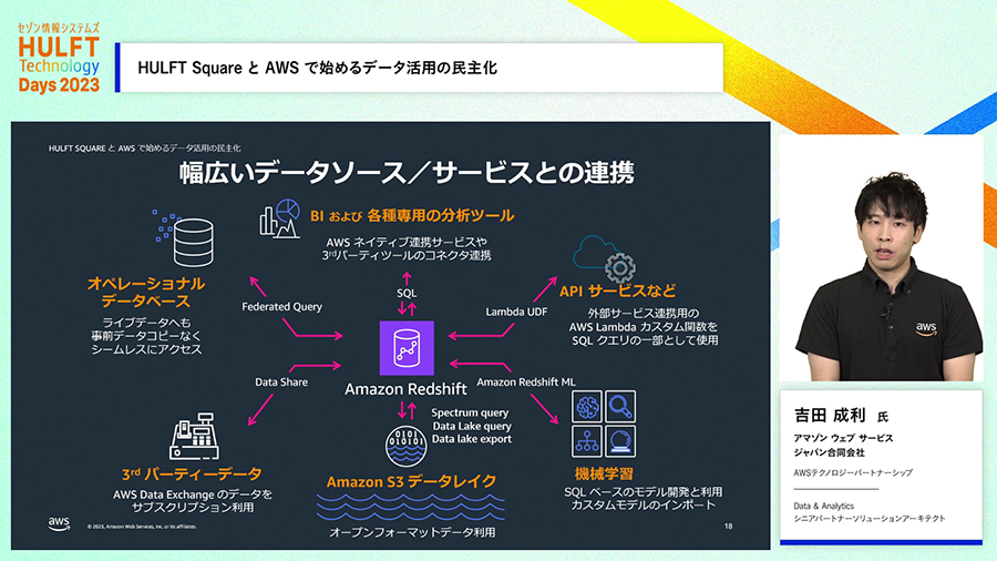 HULFTイベントレポート | HULFT DAYS 2023（Technical Day：その