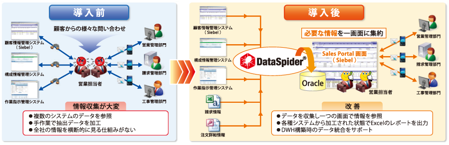 システム連携イメー