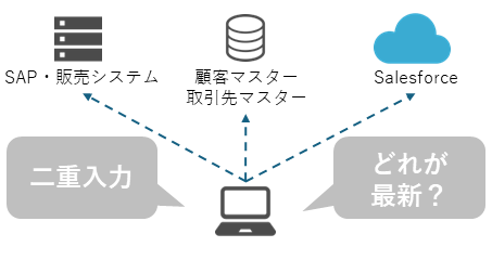 img_column_data-utilization-HULFT_Salesforce _01.png