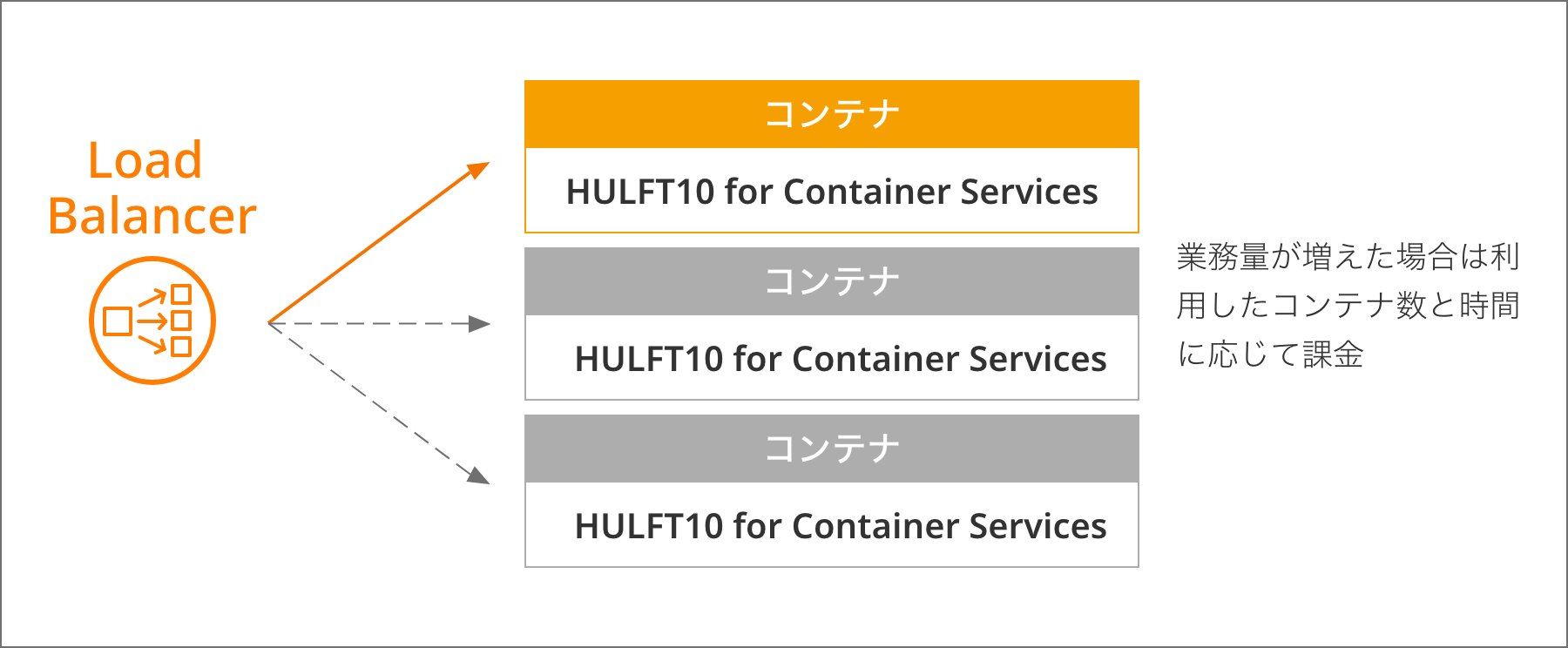 価格体系