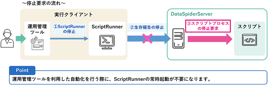 BK様 リクエスト 4点 まとめ商品
