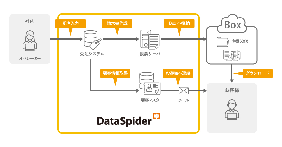 連携イメージ