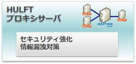 HULFTプロキシサーバ セキュリティ強化 情報漏洩対策