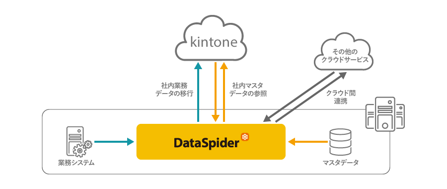 連携イメージ