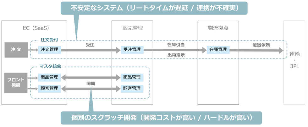 Before/イメージ図