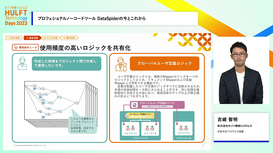 HULFTイベントレポート | HULFT DAYS 2023（Technical Day：その