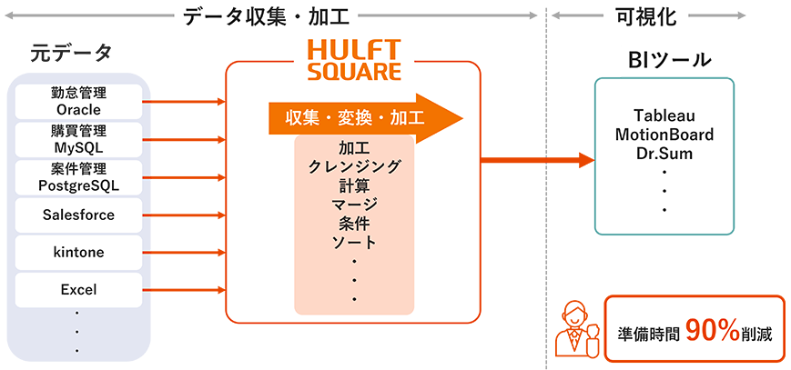 パネルデータ分析（ほぼ新品、送料込） imge_solutions_business09_2024