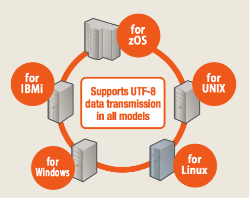 Hulft 8 Managed File Transfer Mft Middleware Overview