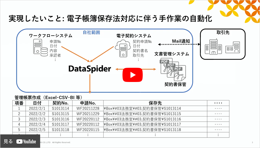 詳しくはこちらの動画をクリック