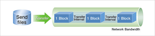 Hulft 8 Managed File Transfer Mft Middleware Features