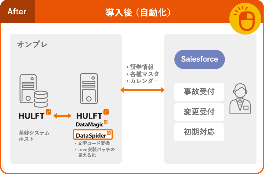 HULFT_LP_usecase01-t_after_v2.png