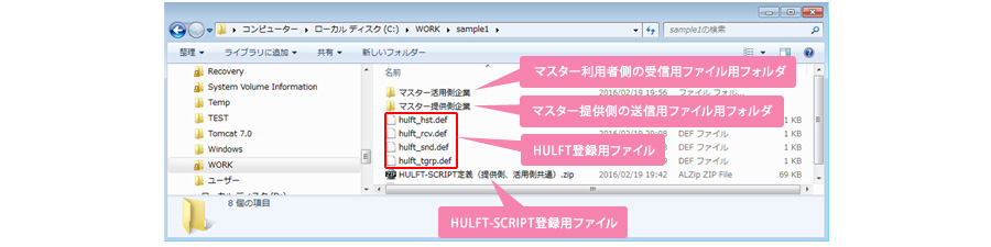 マスター利用者側の受信用ファイル用フォルダ、マスター提供側の送信用ファイル用フォルダ、HULFT登録用ファイル、HULFT-SCRIPT登録用ファイル