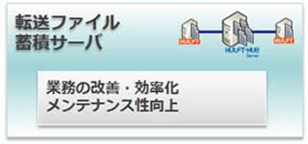 転送ファイル 蓄積サーバ 業務の改善・効率化 メンテナンス性向上
