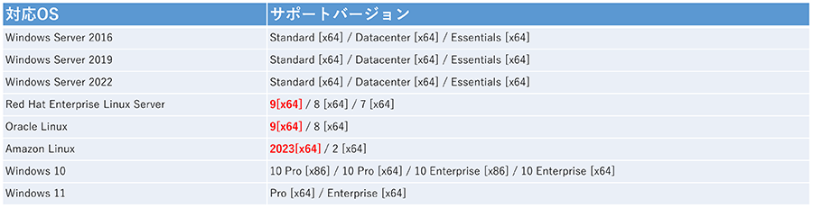 V4.5 提供開始のお知らせ | DataSpider Servista ｜データ連携 データ