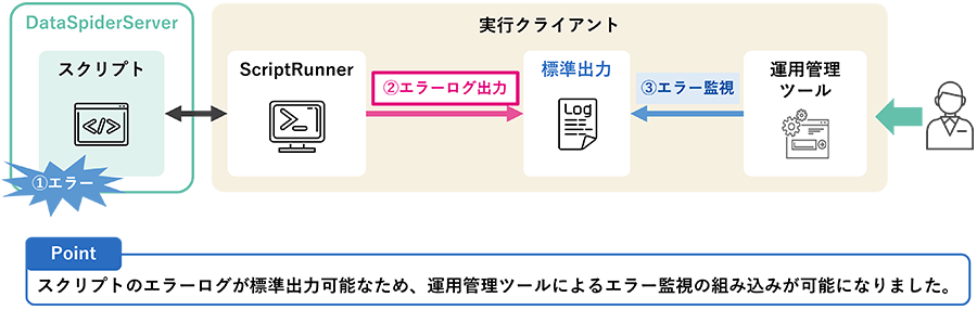 フリ-ソフト分類索引 ＮＩＦＴＹ-Ｓｅｒｖｅ ９６/アスキ-・メディアワ-クス/相坂一（単行本） Amazon.co.jp: ニフティサーブ: 本