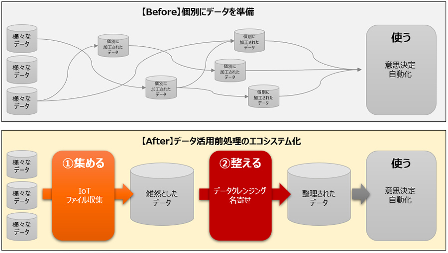 と は システム エコ