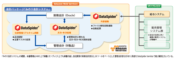 図：全農ビジネスサポート様