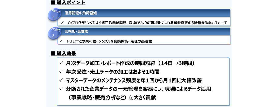 Point1. 運用管理の負荷軽減 ノンプラグラミングにより修正作業が容易、変換ロジックの可視化により担当者変更の引き継ぎ作業もスムーズ Point2. 高機能・高性能 HULFTとの親和性、シンプルな変換機能、処理の高速性 導入効果 月次データ加工・レポート作成の時間短縮（14日→6時間）、年次受注・売上データの加工はおよそ1時間、マスターデータのメンテナンス頻度を年1回から月1回に大幅改善、分断された企業データの一元管理を容易にし、現場によるデータ活用（事業戦略・販売分析など）に大きく貢献