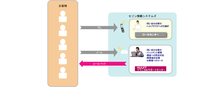 永遠の定番 PROsite Yahoo 店□ワコー アルミスロープサイレント 法人