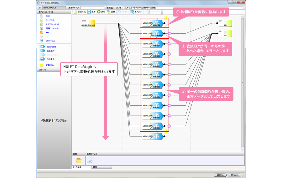 HULFT-DataMagicは上から下へ変換処理が行われます、①依頼KEYを変数に格納します ②依頼KEYが同一のものがあった場合、エラーとします ③同一の依頼KEYが無い場合、正常データとして出力します