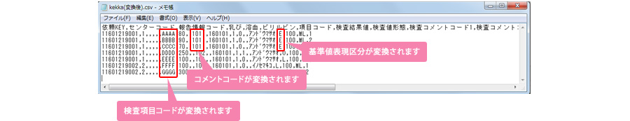 検査項目コードが変換されます、コメントコードが変換されます、基準値表現区分が変換されます