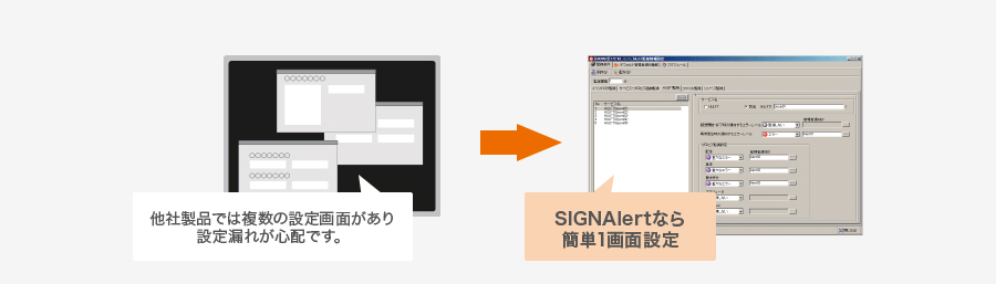 他社製品では複数の設定画面があり、設定漏れが心配です。SIGNAliertなら簡単1画面設定